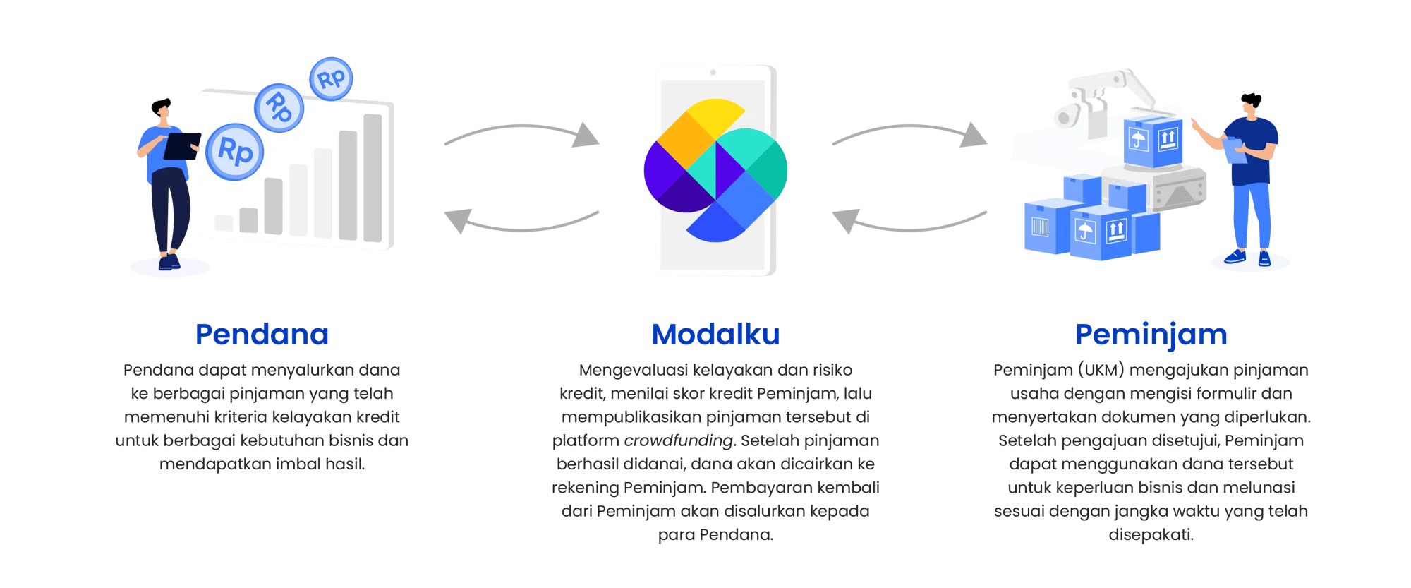 LP_Diagram MK (2026)