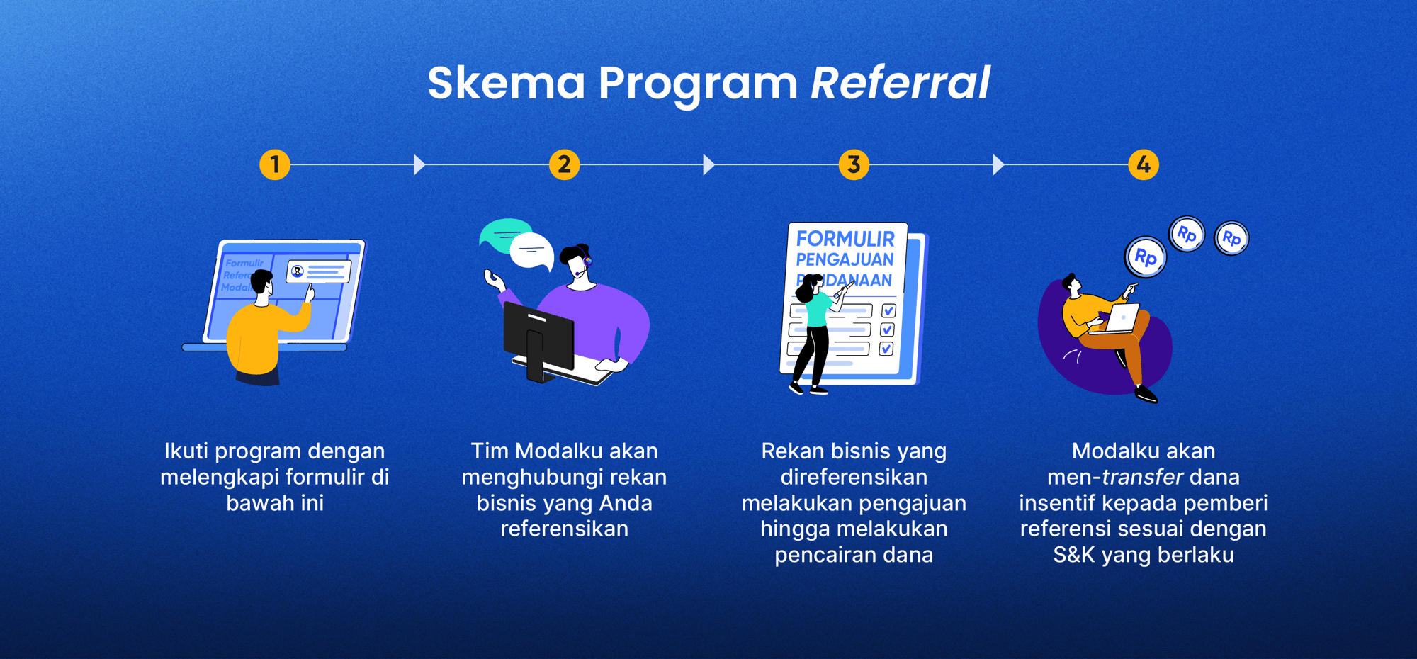 Referral Program Modalku_LP_2-1