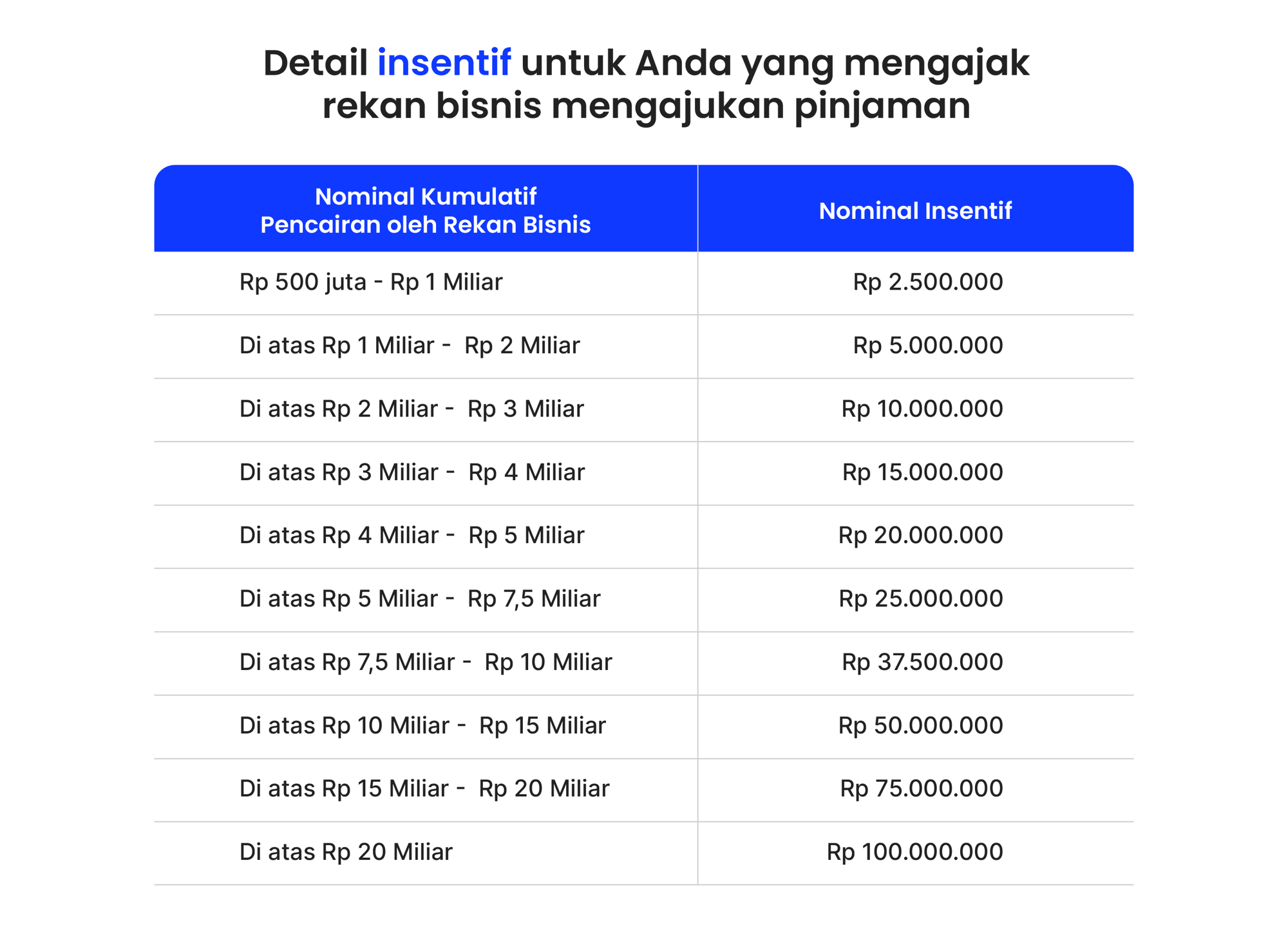 Referral Program Modalku_LP_3-1