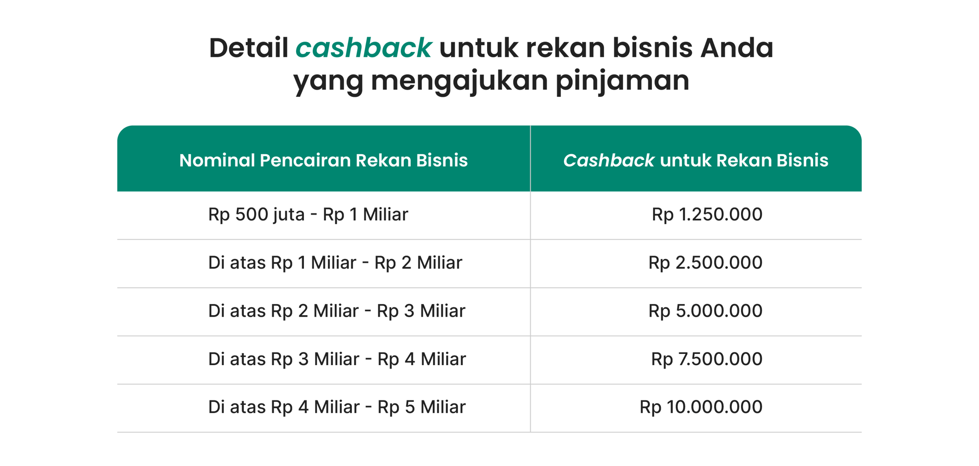 Referral Program Modalku_LP_4-1